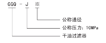 供应GGQ-P系列干油过滤器