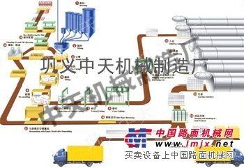  发展泡沫混凝土砌块设备的重要意义