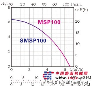 供应MSP污水泵（小金鱼）