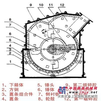 供应信友制砂机生产线