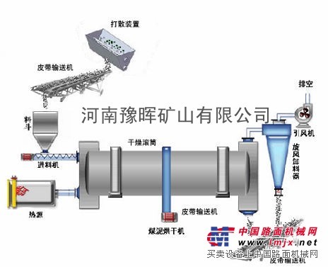 生產(chǎn)廠家大量批發(fā)供應煤泥烘干機