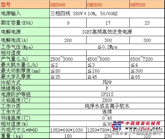 氢氧切割机技术参数