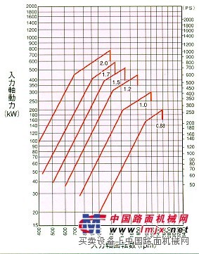 神钢液力偶合器FC系列