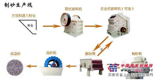 制砂生产线,制砂生产线价格,制砂生产线设备，制砂设备