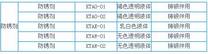 供应除锈剂