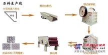 公路石料破碎生产线|石子破碎机|石料生产线|石料生产线设备