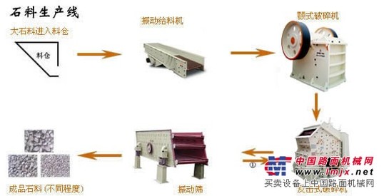 碎石生产线|石料生产线设备|石料生产线价格|砂石料生产线