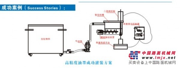 高粘度油墨灌装机