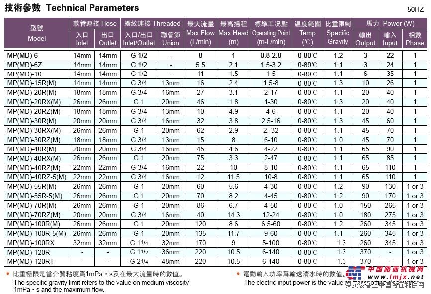 供应MP磁力循环泵
