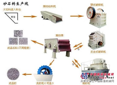 石料生产线设备|砂石生产设备|沙石生产线|石料加工设备