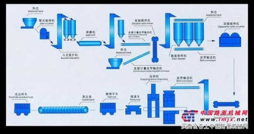 供应脱硫石膏压球机、压球机生产设备