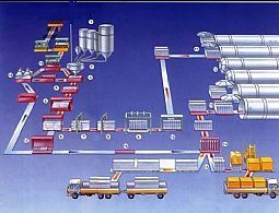 供应砂石料生产线设备、人工砂石料生产线设备