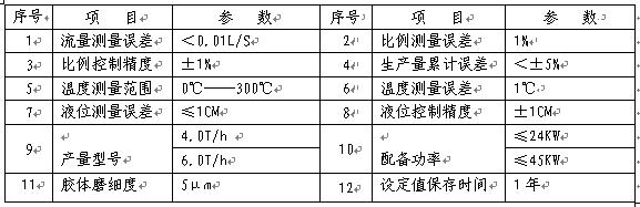 乳化沥青设备