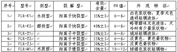 乳化沥青设备