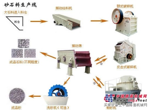济南建筑垃圾生产干粉，砂石生产线，石料加工设备