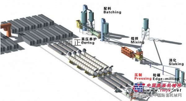 加氣混凝土設備和蒸養磚生產線是一種設備