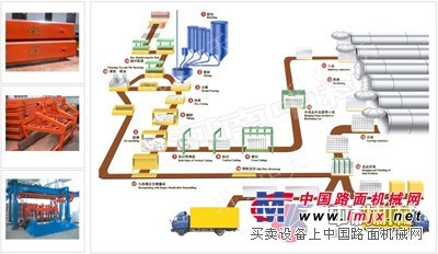 供应安徽加气混凝土生产设备/加气混凝土设备生产线 