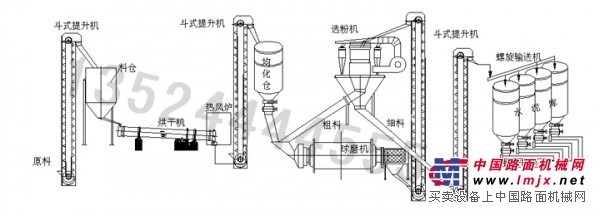 供应湖南矿渣粉磨/矿渣粉磨站/生料粉磨站
