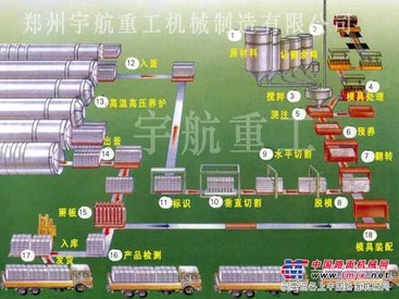 加气混凝土全套设备