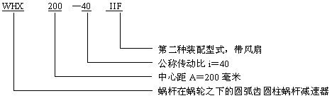 WHX减速机型号表示方法