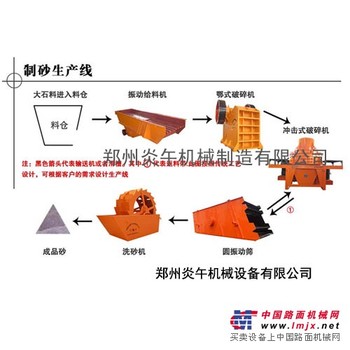  出售炎午机械制砂生产线