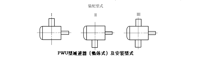 减速机