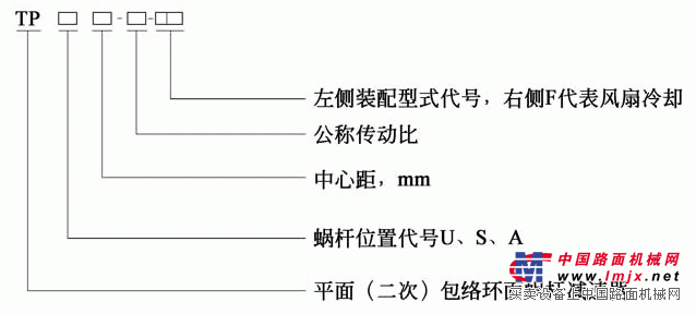 TPA包络减速机