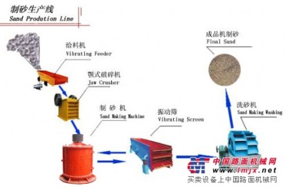 制砂机，石头制砂机www.cnzzyc.com