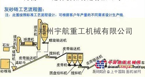 灰砂蒸压砖机免烧砖机器