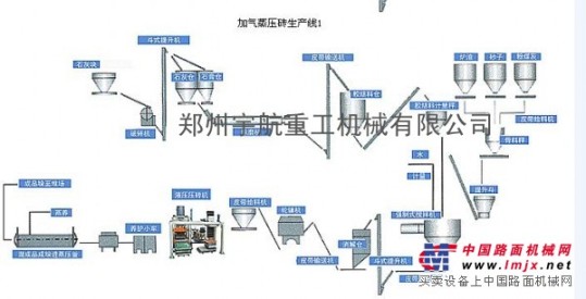 供应粉煤灰加气块设备加气砖