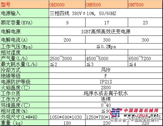 中大型氫氧焰機技術參數