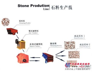 制砂生产线｜石料生产线｜砂石生产线