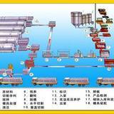 供应中小型加气块设备价格/高效节能加气块设备