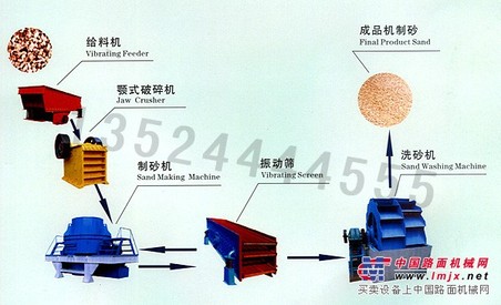 供应HeNan制砂生产线设备/河卵石制砂生产线/破碎制砂机