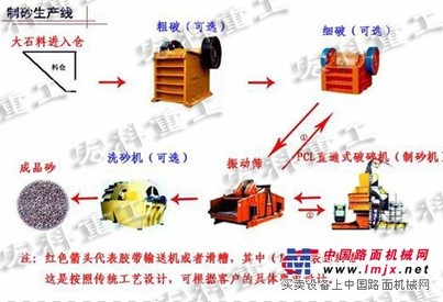 供应供应制砂机/制砂机型号/制砂机厂家