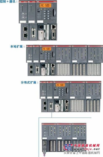 ABB模块DO815  DO820