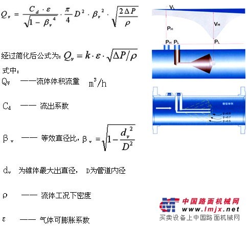 供应Ｖ锥形流量计
