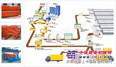 供应黑龙江加气混凝土生产设备/加气砌块设备/砂加气混凝土设备