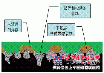 路麵拋丸機