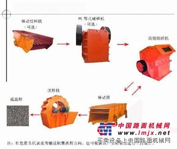 供应砂石生产线 河南砂石生产线