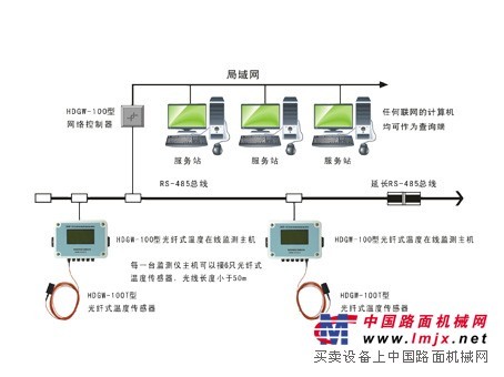 供应 HDGW-100型  高压设备温度在线监测系统