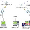 供应  HDWW-100型  高压设备温度在线监测系统