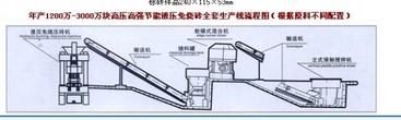 灰砂蒸压砖机免烧砖机