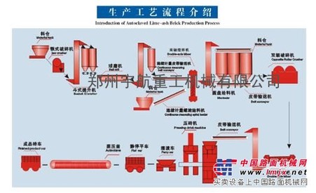 供应粉煤灰蒸压加气混凝土设备