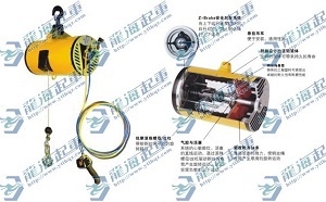 BH型气动平衡器|原理介绍|龙海起重