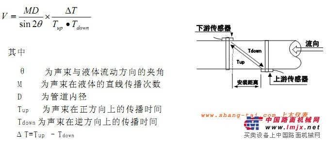 供应便携式超声波流量计，手持式流量计