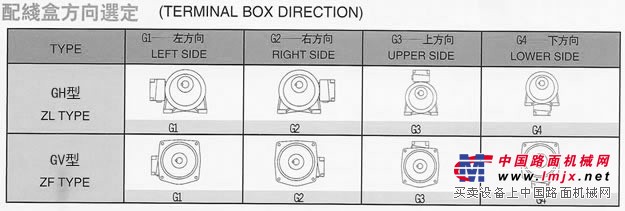 G全封闭齿轮减速电机安装说明
