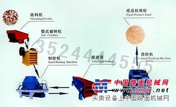 廣西幹法製砂生產線/河卵石製砂生產線/機製沙設備