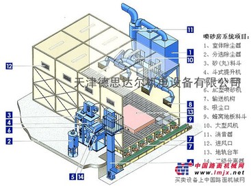 天津喷砂房供应，供应天津喷砂房供应，维护天津喷砂房天津德思达尔