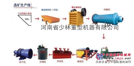 铅锌矿设备工艺咨询热线0371-64822015